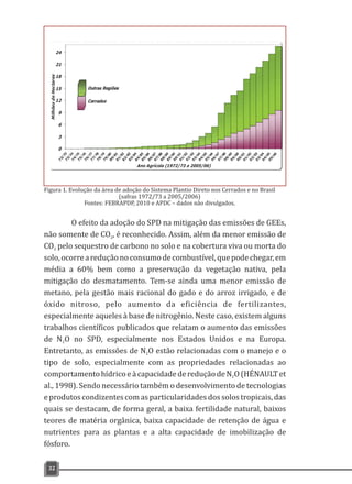 O efeito da adoção do SPD na mitigação das emissões de GEEs,
não somente de CO , é reconhecido. Assim, além da menor emissão de2
CO pelo sequestro de carbono no solo e na cobertura viva ou morta do2
solo,ocorreareduçãonoconsumodecombustível,quepodechegar,em
média a 60% bem como a preservação da vegetação nativa, pela
mitigação do desmatamento. Tem-se ainda uma menor emissão de
metano, pela gestão mais racional do gado e do arroz irrigado, e de
óxido nitroso, pelo aumento da eficiência de fertilizantes,
especialmente aqueles à base de nitrogênio. Neste caso, existem alguns
trabalhos científicos publicados que relatam o aumento das emissões
de N O no SPD, especialmente nos Estados Unidos e na Europa.2
Entretanto, as emissões de N O estão relacionadas com o manejo e o2
tipo de solo, especialmente com as propriedades relacionadas ao
comportamentohídricoeàcapacidadedereduçãodeN O(HÉNAULTet2
al., 1998). Sendo necessário também o desenvolvimento de tecnologias
eprodutoscondizentescomasparticularidadesdossolostropicais,das
quais se destacam, de forma geral, a baixa fertilidade natural, baixos
teores de matéria orgânica, baixa capacidade de retenção de água e
nutrientes para as plantas e a alta capacidade de imobilização de
fósforo.
32
Figura 1. Evolução da área de adoção do Sistema Plantio Direto nos Cerrados e no Brasil
(safras 1972/73 a 2005/2006)
Fontes: FEBRAPDP, 2010 e APDC – dados não divulgados.
 