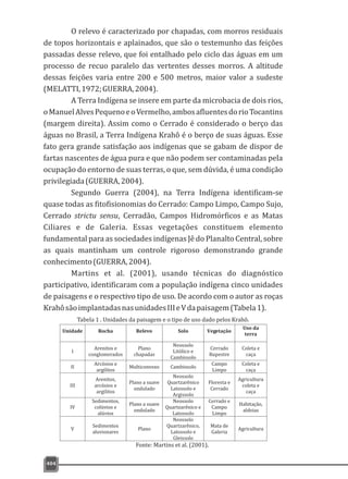 404
O relevo é caracterizado por chapadas, com morros residuais
de topos horizontais e aplainados, que são o testemunho das feições
passadas desse relevo, que foi entalhado pelo ciclo das águas em um
processo de recuo paralelo das vertentes desses morros. A altitude
dessas feições varia entre 200 e 500 metros, maior valor a sudeste
(MELATTI,1972;GUERRA,2004).
A Terra Indígena se insere em parte da microbacia de dois rios,
oManuelAlvesPequenoeoVermelho,ambosafluentesdorioTocantins
(margem direita). Assim como o Cerrado é considerado o berço das
águas no Brasil, a Terra Indígena Krahô é o berço de suas águas. Esse
fato gera grande satisfação aos indígenas que se gabam de dispor de
fartas nascentes de água pura e que não podem ser contaminadas pela
ocupação do entorno de suas terras, o que, sem dúvida, é uma condição
privilegiada(GUERRA,2004).
Segundo Guerra (2004), na Terra Indígena identificam-se
quase todas as fitofisionomias do Cerrado: Campo Limpo, Campo Sujo,
Cerrado strictu sensu, Cerradão, Campos Hidromórficos e as Matas
Ciliares e de Galeria. Essas vegetações constituem elemento
fundamental para as sociedades indígenas Jê do Planalto Central, sobre
as quais mantinham um controle rigoroso demonstrando grande
conhecimento(GUERRA,2004).
Martins et al. (2001), usando técnicas do diagnóstico
participativo, identificaram com a população indígena cinco unidades
de paisagens e o respectivo tipo de uso. De acordo com o autor as roças
KrahôsãoimplantadasnasunidadesIIIeVdapaisagem(Tabela1).
Unidade Rocha Relevo Solo Vegetação
Uso da
terra
I
Arenitos e
conglomerados
Plano
chapadas
Neossolo
Litólico e
Cambissolo
Cerrado
Rupestre
Coleta e
caça
II
Arcósios e
argilitos
Multiconvexo Cambissolo
Campo
Limpo
Coleta e
caça
III
Arenitos,
arcósios e
argilitos
Plano a suave
ondulado
Neossolo
Quartzarênico
Latossolo e
Argissolo
Floresta e
Cerrado
Agricultura
coleta e
caça
IV
Sedimentos,
colúvios e
alúvios
Plano a suave
ondulado
Neossolo
Quartzarênico e
Latossolo
Cerrado e
Campo
Limpo
Habitação,
aldeias
V
Sedimentos
aluvionares
Plano
Neossolo
Quartzarênico,
Latossolo e
Gleissolo
Mata de
Galeria
Agricultura
Fonte: Martins et al. (2001).
Tabela 1 . Unidades da paisagem e o tipo de uso dado pelos Krahô.
 