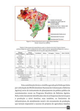 Tabela 2. Hierarquia de importância entre os fatores do nível 4 (para classes
pedoecológicas), entre os fatores do nível 3 (para classes agropedoecológicas), e para a
“favorabilidade de terras para agricultura familiar”.
91
Figura 2. Terras favoráveis para a agricultura familiar.
Fonte: Costa et al. (2005).
Classes
Pedoecológicas
Classes
Agroecológicas
Fertilidade Relevo Drenagem Textura
Classes
Agroecológicas
1
Valor T (Ta,Tb)
Fertilidade 1 1
Relevo 1/3 1/3 1
Drenagem 1/3 1/3 1 1
Textura 1/5 1/5 1/3 1/3 1
Valor (Ta, Tb) 1/3 1/3 1 1 3 1
Classes
Agropedoecológicas
Classes
Pedoecológicas
Pluviosi- Produti-
dade vidade
Classes
Pedoecológicas
1
Pluviosidade 1/3 1
Produtividade 1/5 1/3 1
Favorabilidade de Terras para
Agricultura Familiar
Classes
Agropedoecológicas
Infra Estrutura Sócio-
Economia
Classes Agropedoecológicas 1
Infraestrutura 1/3 1
Socioeconomia 1/3 1 1
Esta contribuição técnico-científica gerada pela Embrapa Solos
por solicitação do INCRA (Instituto Nacional de Colonização e Reforma
Agrária) serve de instrumento de planejamento da política pública de
assentamentos rurais no Programa Brasileiro de Reforma Agrária.
Nela,estãoclaramenteidentificadasnãosóasfraquezasdasterraspara
a produção a nível familiar, mas também, os limitantes de
infraestrutura, de atendimento social e de escoamento da produção,
que tornam impossível o sucesso de projetos de agricultura familiar,
 
