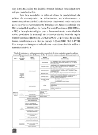 92
sem a devida atuação dos governos federal, estadual e municipal para
mitigaressaslimitações.
Com base nos dados de solos, de clima, da produtividade da
cultura do maracujazeiro, de infraestrutura, de socioeconomia e
restrições ambientais do Estado do Rio de Janeiro está sendo realizado
para os projetos Gerenciamento Integrado de Agroecossistemas em
Microbacias Hidrográficas do Norte-Noroeste Fluminense (RIO RURAL
- GEF) e Inovação tecnológica para o desenvolvimento sustentável da
cadeia produtiva do maracujá no arranjo produtivo local da região
Norte Fluminense (Embrapa, UENF, PESAGRO), o potencial de uso das
terras considerando-se o nível de manejo B, (RAMALHO FILHO, 1994)
Estainterpretaçãosegueosindicadoreserespectivosníveisdeanálisee
formatodaTabela3.
Tabela 3. Indicadores utilizados nos diferentes níveis de interpretação para obtenção do
potencial de uso das terras do Estado do Rio de Janeiro para a produção do maracujazeiro.
Nível 1
Nível 2
MACROFA
TORES
Nível 3
FATORES
Nível 4
MICROFATORES
Nível 5
INDICADORES
POTENCIAL
DE USO DAS
TERRAS
AGROPEDO-
ECOLOGIA
(AMBIENTE
DE
PRODUÇÃO)
PEDO-ECOLOGIA
FERTILIDADE
CTC; Saturação de Bases; Alumínio Trocável; Condutividade
Elétrica do extrato de saturação; Relação Ca / K, Ca + Mg / K;
Fósforo Assimilável.
DRENABILIDADE
Textura Superficial e Subsuperficial; Relação de Volumes;
Camadas ou Horizontes de Impedimento; Qualidade da Argila,
Tipo de Estrutura e Relevo.
IRRIGABILIDADE
Relevo; Horizontes ou Camadas de Impedimento; Textura e
Estrutura; Retenção de Umidade; Tipo de Manancial de Água;
Qualidade da água.
MECANICIDADE
Relevo, Rochosidade e Pedregosidade; Qualidade da Argila;
Camadas ou Horizontes de impedimento.
ERODIBILIDADE
Relevo; Textura e Estrutura; Qualidade da Argila; Relação de
Volumes; Profundidade; Horizontes ou Camadas de
Impedimentos; Taxas de Infiltração.
POLUIÇÃO SOLO E
ÁGUA
- Reatividade da fração coloidal;
- Permeabilidade;
- Profundidade do lençol freático.
AGROCLIMÁTICO
CLIMA
Temperatura
Precipitação
Luminosidade
Vento
Umidade Relativa do Ar
PRODUTIVIDADE Sistema B
INFRA-
ESTRUTURA
Classes de Rodovias
% de faixa dupla
asfaltada
Classes de Sedes
Distância da Sede à
Cidade
Classes de Cidades Serviços, Saúde.
SÓCIO
ECONOMIA
DENSIDADE DEMOGRÁFICA
ÍNDICE DE RENDA IDH
ÍNDICE DE EDUCAÇÃO IDH
(Família, produtor, empregados).
Disponibilidade de Crédito
Mercado (colocação de produtos a
preços mais competitivos)
Transporte (Custo. Próprio /
Terceirizado).
Mão-de-obra qualificada
Residência
RESTRIÇÕES
AMBIENTAIS
UNIDADES DE CONSERVAÇÃO
ÁREAS PRIORITÁRIAS PARA
CONSERVAÇÃO
TERRAS INDIGENAS
 