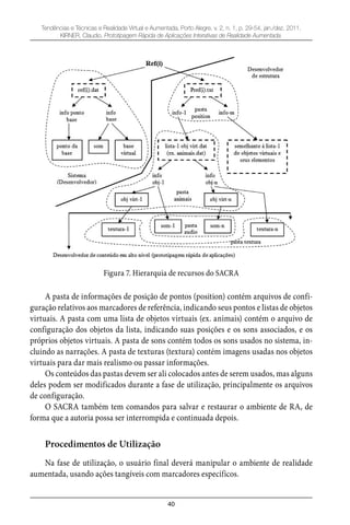40
Tendências e Técnicas e Realidade Virtual e Aumentada, Porto Alegre, v. 2, n. 1, p. 29-54, jan./dez. 2011.
KIRNER, Claudio. Prototipagem Rápida de Aplicações Interativas de Realidade Aumentada.
Figura 7. Hierarquia de recursos do SACRA
A pasta de informações de posição de pontos (position) contém arquivos de confi-
guração relativos aos marcadores de referência, indicando seus pontos e listas de objetos
virtuais. A pasta com uma lista de objetos virtuais (ex. animais) contém o arquivo de
configuração dos objetos da lista, indicando suas posições e os sons associados, e os
próprios objetos virtuais. A pasta de sons contém todos os sons usados no sistema, in-
cluindo as narrações. A pasta de texturas (textura) contém imagens usadas nos objetos
virtuais para dar mais realismo ou passar informações.
Os conteúdos das pastas devem ser ali colocados antes de serem usados, mas alguns
deles podem ser modificados durante a fase de utilização, principalmente os arquivos
de configuração.
O SACRA também tem comandos para salvar e restaurar o ambiente de RA, de
forma que a autoria possa ser interrompida e continuada depois.
Procedimentos de Utilização
Na fase de utilização, o usuário final deverá manipular o ambiente de realidade
aumentada, usando ações tangíveis com marcadores específicos.
 