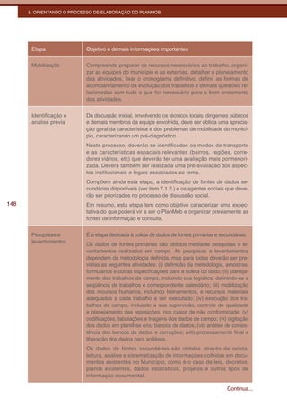 8. ORIENTANDO O PROCESSO DE ELABORAÇÃO DO PLANMOB




       Etapa               Objetivo e demais informações importantes


       Mobilização         Compreende preparar os recursos necessários ao trabalho, organi-
                           zar as equipes do município e as externas, detalhar o planejamento
                           das atividades, fixar o cronograma definitivo, definir as formas de
                           acompanhamento da evolução dos trabalhos e demais questões re-
                           lacionadas com tudo o que for necessário para o bom andamento
                           das atividades.


       Identificação e     Da discussão inicial, envolvendo os técnicos locais, dirigentes públicos
       análise prévia      e demais membros da equipe envolvida, deve ser obtida uma aprecia-
                           ção geral da característica e dos problemas de mobilidade do municí-
                           pio, caracterizando um pré-diagnóstico.
                           Neste processo, deverão se identificados os modos de transporte
                           e as características espaciais relevantes (bairros, regiões, corre-
                           dores viários, etc) que deverão ter uma avaliação mais pormenori-
                           zada. Deverá também ser realizada uma pré-avaliação dos aspec-
                           tos institucionais e legais associados ao tema.
                           Compõem ainda esta etapa, a identificação de fontes de dados se-
                           cundárias disponíveis (ver item 7.1.2.) e os agentes sociais que deve-
                           rão ser priorizados no processo de discussão social.
148                        Em resumo, esta etapa tem como objetivo caracterizar uma expec-
                           tativa do que poderá vir a ser o PlanMob e organizar previamente as
                           fontes de informação e consulta.


       Pesquisas e         É a etapa dedicada à coleta de dados de fontes primárias e secundárias.
       levantamentos
                           Os dados de fontes primárias são obtidos mediante pesquisas e le-
                           vantamentos realizados em campo. As pesquisas e levantamentos
                           dependem da metodologia definida, mas para todas deverão ser pre-
                           vistas as seguintes atividades: (i) definição da metodologia, amostras,
                           formulários e outras especificações para a coleta do dado; (ii) planeja-
                           mento dos trabalhos de campo, incluindo sua logística, definindo-se a
                           seqüência de trabalhos e correspondente calendário; (iii) mobilização
                           dos recursos humanos, incluindo treinamentos, e recursos materiais
                           adequados a cada trabalho a ser executado; (iv) execução dos tra-
                           balhos de campo, incluindo a sua supervisão, controle de qualidade
                           e planejamento das reposições, nos casos de não conformidade; (v)
                           codificações, tabulações e triagens dos dados de campo; (vi) digitação
                           dos dados em planilhas e/ou bancos de dados; (vii) análise de consis-
                           tência dos bancos de dados e correções; (viii) processamento final e
                           liberação dos dados para análises.
                           Os dados de fontes secundárias são obtidos através da coleta,
                           leitura, análise e sistematização de informações colhidas em docu-
                           mentos existentes no Município, como é o caso de leis, decretos,
                           planos existentes, dados estatísticos, projetos e outros tipos de
                           informação documental.

                                                                                         Continua...
 