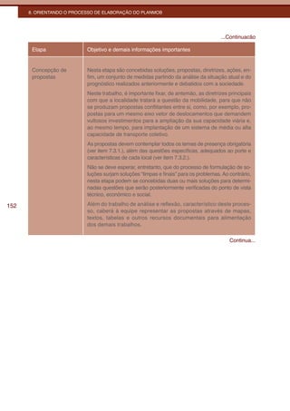 8. ORIENTANDO O PROCESSO DE ELABORAÇÃO DO PLANMOB




                                                                                      ...Continuacão

       Etapa               Objetivo e demais informações importantes


       Concepção de        Nesta etapa são concebidas soluções, propostas, diretrizes, ações, en-
       propostas           fim, um conjunto de medidas partindo da análise da situação atual e do
                           prognóstico realizados anteriormente e debatidos com a sociedade.
                           Neste trabalho, é importante fixar, de antemão, as diretrizes principais
                           com que a localidade tratará a questão da mobilidade, para que não
                           se produzam propostas conflitantes entre si, como, por exemplo, pro-
                           postas para um mesmo eixo vetor de deslocamentos que demandem
                           vultosos investimentos para a ampliação da sua capacidade viária e,
                           ao mesmo tempo, para implantação de um sistema de média ou alta
                           capacidade de transporte coletivo.
                           As propostas devem contemplar todos os temas de presença obrigatória
                           (ver item 7.3.1.), além das questões específicas, adequados ao porte e
                           características de cada local (ver item 7.3.2.).
                           Não se deve esperar, entretanto, que do processo de formulação de so-
                           luções surjam soluções “limpas e finais” para os problemas. Ao contrário,
                           nesta etapa podem se concebidas duas ou mais soluções para determi-
                           nadas questões que serão posteriormente verificadas do ponto de vista
                           técnico, econômico e social.

152                        Além do trabalho de análise e reflexão, característico deste proces-
                           so, caberá à equipe representar as propostas através de mapas,
                           textos, tabelas e outros recursos documentais para alimentação
                           dos demais trabalhos.

                                                                                          Continua...
 