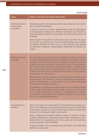 8. ORIENTANDO O PROCESSO DE ELABORAÇÃO DO PLANMOB




                                                                                   ...Continuacão

       Etapa               Objetivo e demais informações importantes


       Conclusões sobre    Esta etapa conclui o processo de análise dos problemas e de orienta-
       as propostas        ção de soluções aplicáveis.
       e escolhas
                           A partir do conjunto de dados sistematizados sobre as alternativas
                           e as impressões obtidas das audiências realizadas cabe à Adminis-
                           tração Municipal escolher as propostas que serão incorporadas ao
                           PlanMob.
                           Este processo de escolha de alternativas pode ser feito com apoio
                           de técnicas que utilizam de recursos computacionais para modelar
                           as distintas opiniões (ver item 7.2.3.), ou por métodos mais simples
                           de cotejo de vantagens e desvantagens, discutidas em reuniões de
                           equipe.



       Detalhamento das    Em função dos objetivos do plano (ver capítulo 4) pode ser necessá-
       propostas           rio algum detalhamento adicional das propostas formuladas, como a
                           expansão do pré-dimensionamento realizado da oferta de transporte
                           coletivo para todos os horários dos dias tipo (caso o Plano contenha
                           um componente de aplicação operacional imediata), o detalhamento
                           das seções transversais e o traçado básico de uma ciclovia, ou ainda
154
                           o desenvolvimento de um arranjo geométrico básico de uma obra de
                           arte especial no sistema viário.
                           Estes e outros exemplos podem ser incorporados ao PlanMob como
                           uma derivação dos trabalhos, mais pela oportunidade de aproveita-
                           mento da mobilização no campo técnico, do que pela necessidade
                           intrínseca de finalização do Plano.
                           Os trabalhos de detalhamento podem assumir uma dinâmica própria
                           e gerar novas necessidades de informação e recursos incompatíveis
                           com o objetivo principal dos trabalhos. Conseqüentemente, sempre
                           que possível, o detalhamento de medidas propostas deve ser objeto
                           de um outro processo de trabalho.



       Consolidação do     Esta é uma etapa de organização do conhecimento acumulado, pro-
       PlanMob             duto de um adequado e meticuloso processo de estudo da mobilidade
                           no município, que gera um acervo técnico que precisa ser perpetuado
                           através de um adequado registro documental.
                           Toda a seqüência de mapas, tabelas e textos de coleta de dados,
                           análises, diagnósticos, prognósticos, alternativas estudadas e esco-
                           lhidas devem ser organizadas de forma a gerar um documento que
                           será a expressão final do PlanMob.
                           A etapa, portanto, inclui a produção final dos textos e dos elementos
                           gráficos do documento.


                                                                                      Continua...
 