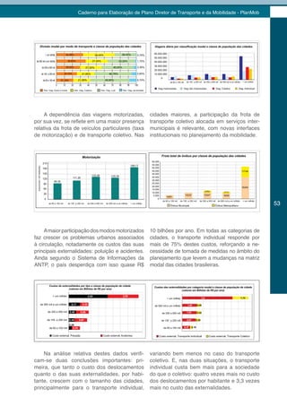 Caderno para Elaboração de Plano Diretor de Transporte e da Mobilidade - PlanMob




           > um milhão

 de 500 mil a um milhão

       de 250 a 500 mil

      de 100 a 250 mil

        de 60 a 100 mil
                          0   10   20   30   40   50   60   70   80   90   100




    A dependência das viagens motorizadas,                                       cidades maiores, a participação da frota de
por sua vez, se reflete em uma maior presença                                    transporte coletivo alocada em serviços inter-
relativa da frota de veículos particulares (taxa                                 municipais é relevante, com novas interfaces
de motorização) e de transporte coletivo. Nas                                    institucionais no planejamento da mobilidade.




                                                                                                                                  53



     A maior participação dos modos motorizados                                  10 bilhões por ano. Em todas as categorias de
faz crescer os problemas urbanos associados                                      cidades, o transporte individual responde por
à circulação, notadamente os custos das suas                                     mais de 75% destes custos, reforçando a ne-
principais externalidades: poluição e acidentes.                                 cessidade de tomada de medidas no âmbito do
Ainda segundo o Sistema de Informações da                                        planejamento que levem a mudanças na matriz
ANTP, o país desperdiça com isso quase R$                                        modal das cidades brasileiras.




    Na análise relativa destes dados verifi-                                     variando bem menos no caso do transporte
cam-se duas conclusões importantes: pri-                                         coletivo. E, nas duas situações, o transporte
meira, que tanto o custo dos deslocamentos                                       individual custa bem mais para a sociedade
quanto o das suas externalidades, por habi-                                      do que o coletivo: quatro vezes mais no custo
tante, crescem com o tamanho das cidades,                                        dos deslocamentos por habitante e 3,3 vezes
principalmente para o transporte individual,                                     mais no custo das externalidades.
 