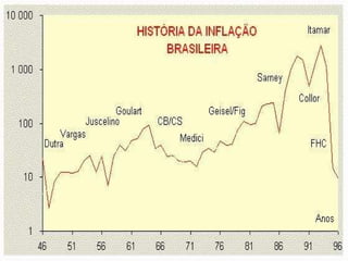 A INFLAÇÃO BRASILEIRA: 