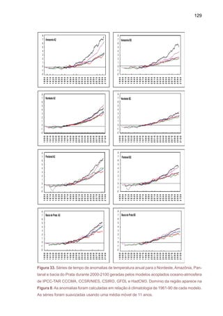 131
3.3.2	 Nordeste
Para a região Nordeste, a Figura 35 mostra que para os três time slices o clima futuro
tende a ser mais quente e úmido, e os cenários A2 e B2 têm respostas similares em termos de
anomalia de chuva, enquanto que as anomalias de temperatura são bastante diferentes. Em
2050, a anomalia de chuva chega até +0.4mm dia-1 nos dois cenários A2 e B2, enquanto que
o aquecimento varia de aproximadamente 1.6ºC em B2 a 2 ºC em A2. Para 2080, as anomalias
de chuva podem chegar até +0.5mm dia-1 nos dois cenários, e o aquecimento é de 2.5ºC em
B2 a 3.5ºC em A2.
Em 2080, o modelo HadCM3 apresenta aquecimento de 2.5ºC para B2 e de 3.5ºC no A2,
enquanto que para o modelo CSIRO o aquecimento é de 2.1ºC para B2 e de 3.3ºC para A2. Em
chuva, o modelo HadCM3 mostra anomalias de chuva próximas a zero para dois cenários, e de
aumento de 0.4mm dia-1 para B2 a 0.5mm dia-1 para A2. Esta figura aponta para um clima no
Nordeste mais quente e ligeiramente mais úmido. É de se esperar que as altas temperaturas
do ar possam gerar aumento da evaporação na região e assim o futuro pode ser caracterizado
por uma redução do volume de água armazenada no solo e deficiência no balanço hidrológico,
e que não seria compensada pelas anomalias positivas de chuva como simuladas pelos mode-
los. Assim, o problema de “aridização” do Nordeste no futuro poderia ser devido a um aumento
nas taxas de evaporação e às altas temperaturas do ar. Isto pode ter conseqüências graves na
agricultura de subsistencia e na irrigação.
Figura 35. Diagrama de dispersão com anomalias anuais de temperatura (ºC) e chuva para
(mm/dia-1) para o Nordeste, nos time slices centrados em 2020 (painel superior), 2050 (painel
médio) e 2080 (painel inferior) em relação ao clima atual 1961-90. Os diagramas foram elabora-
dos considerando os cinco modelos globais do IPCC-TAR mostrados na parte inferior da Figura,
para os cenários A2 (vermelho) e B2 (azul).
 