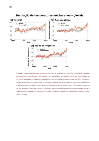 30
2.1	 Variabilidade interanual
Os fenômenos El Niño e La Niña sobre o Pacífico Equatorial e o gradiente meridional
de anomalias de TSM (Temperatura da Superfície do Mar) sobre o Atlântico Tropical modulam
conjuntamente uma grande parte da variabilidade interanual do clima sobre a América do Sul.
2.1.1	 El Niño e La Niña
El Niño e La Niña caracterizam-se pelo aquecimento/esfriamento das águas superficiais
do oceano Pacífico Tropical Central e do Leste. O gradiente de pressão entre o Pacífico Central
e do Oeste (chamado de “Oscilação Sul”) experimenta variações associadas ao aquecimento
ou esfriamento do Pacífico Equatorial. A interação entre o comportamento de anomalias de TSM
no Pacífico Tropical e as mudanças na circulação atmosférica decorrente deste aquecimento
constitui o fenômeno de interação oceano-atmosfera mencionado na literatura como ENOS (El
Niño Oscilação Sul).
A combinação das circulações atmosféricas anômalas induzidas pelas distribuições espa-
ciais de TSM sobre os oceanos Pacífico Equatorial e Atlântico Tropical afetam o posicionamento
latitudinal da Zona de Convergência Intertropical (ZCIT) sobre o Atlântico, influenciando a distri-
buição da pluviometria sobre a bacia do Atlântico e Norte da América do Sul (item sobre intera-
ção Pacífico-Atlântico). Apesar da variabilidade interanual das TSM e ventos sobre o Atlântico
Tropical serem significativamente menores do que aquela observada sobre o Pacífico Equatorial,
essa variabilidade exerce profunda influência na variabilidade climática sobre a América do Sul,
em nível global (Ropelewski e Halpert 1987, 1989 e Aceituno 1988), sobre a região Nordeste
do Brasil (Hastenrath, 1984; Nobre e Shukla, 1996; Alves et al. 1997; Rao et al., 1993; Uvo et
al., 1998; Xavier, 2001), Amazônia (Marengo, 1993; Marengo e Hastenrath 1993; Marengo et
al., 1998, 2006; Uvo et al. 1998 Ronchail et al. 2002; Botta et al. 2003; Marengo 2004; Sousa
and Ambrizzi 2006), e Sul e Sudeste do Brasil (Kiladis e Diaz, 1989; Diaz e Studzinsky, 1994;
Grimm, 1997a e b; Nery et al., 1997, Grimm et al. 2000, Berlato e Fontana, 2003). Na Amazô-
nia, o s impactos do El Niño são mais sentidos no norte e centro da região, e apenas durante
eventos muito intensos, como foram as secas de 1925-26 (Williams et al 2005), 1982-83 e a
mais recente em 1997-98. Porém, secas como as de 1963-64 ou 2005 não foram associadas
ao El Niño (Marengo et al. 2006).
A Figura 3 apresenta didaticamente os impactos observados do El Niño e La Niña na
América do Sul, considerando o histórico destes eventos durante os últimos 50 anos. É provável
que durante alguns eventos do El Niño ou La Niña não aconteçam os impactos representados
nos mapas. No Brasil, as regiões que apresentam sinais consistentes de El Niño são o Nor-
deste-Amazônia (tendência para secas) e o Sul do Brasil (mais chuvas). As outras regiões não
apresentam um sinal claro de impactos na chuva, porém durante o El Niño todo o país tende
a apresentar temperaturas atmosféricas mais elevadas, seja no verão ou no inverno. A região
 