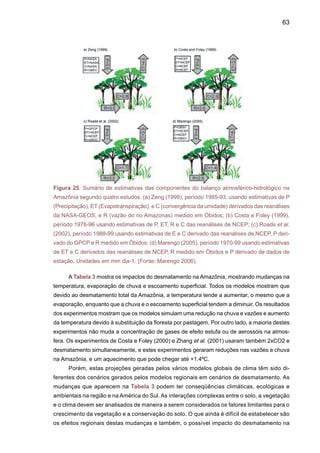 65
Alguns resultados de simulações climáticas dos modelos do Hadley Centre da Grã-Bre-
tanha, do Laboratório de Meteorologia Dinâmica da França, e da NASA/GSFC dos Estados
Unidos (Gash et al. 1996), indicam que haveria uma resposta substancial ao desmatamento na
Amazônia. O clima amazônico ficaria mais quente e menos úmido. A redução do volume anual
de chuvas poderia chegar até 20%, caso toda a floresta amazônica fosse substituída por pas-
tagens. Eles verificaram que o resultado de uma simulação, na qual apenas parte da Amazônia
seria desmatada (cenário mais realista), não poderia ser deduzido facilmente da experiência de
desmatamento total. Isso indica que as previsões dos modelos de clima são bastante sensíveis
à representação das características da superfície vegetada. é importante ressaltar que as altera-
ções de temperatura e umidade previstas paraAmazônia, nas simulações de desmatamento, são
tão amplas quanto as esperadas para a região, caso seja duplicada a concentração atmosférica
de CO2. Isso mostra que o impacto de modificações na cobertura vegetal sobre a região é tão
importante quanto os potenciais efeitos regionais de aquecimento global.
A divulgação do inventário de emissões de gases-estufa do Brasil, feita em dezembro
2004, revelou que o desmatamento e a agropecuária são os responsáveis pela maior parte
das emissões brasileiras de gases que provocam o aquecimento anormal da atmosfera.
Os resultados mostram que o Brasil sozinho responde por 3% de todas as emissões de
gases-estufa no mundo. O desmatamento, segundo os dados, é o principal responsável
pela emissão de CO2 (dióxido de carbono, ou gás carbônico), o principal gás causador do
aquecimento. Somente no ano de 1994, o Brasil emitiu na atmosfera 1,03 bilhão de toneladas
do gás. A agropecuária - especialmente a flatulência do rebanho bovino nacional - responde
pela maioria das emissões de CH4 (metano), que em 1994 chegaram a 12,3 milhões de
toneladas (MCT 2004).
As emissões de dióxido de carbono (principal gás de efeito estufa) derivado da queima
de petróleo crescerão em 52% até 2030, se mantidas as tendências atuais do consumo de
petróleo, informou a Agência Internacional de Energia em seu relatório sobre as tendências
mundiais de produção e consumo de energia. Segundo o relatório, o consumo de energia
crescerá o equivalente a 5,5 bilhões de toneladas de petróleo - 50% a mais do que hoje
- até 2030.
2.5	 Extremos climáticos: chuva e temperatura
Existem poucos estudos sobre variabilidade de longo prazo de extremos de tempo e clima
no Brasil e na América do Sul. Alguns estudos feitos para algumas regiões do Brasil, ou para o
resto da América do Sul, têm usado diferentes metodologias, o que não permite uma integração
geográfica ou intercomparações.Afalta de informação meteorológica de boa qualidade em séries
de tempo de nível diário e em grandes extensões do Brasil, assim como o acesso muito restrito a
informação meteorológica diária armazenada nos bancos de dados dos serviços meteorológicos,
não tem permitido identificação de extremos climáticos e sua variabilidade, especialmente na
região tropical da América do Sul.
 