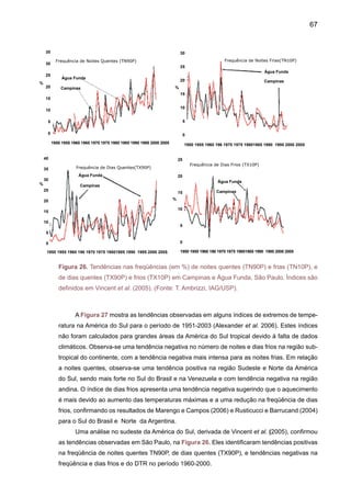 69
A variabilidade da precipitação diária na cidade de São Paulo durante o período 1933-
1986 (Xavier et al. 1994) mostra que: (a) fraca tendência a aumento de precipitação mensal nos
meses de fevereiro e maio, (b) acumulações superiores a 30mm dia-1 aumentaram nos meses
de fevereiro e maio, (c) acumulações inferiores a 2 e 5mm dia-1 diminuíram de forma mais
significativa em fevereiro, mas ocorrem também em outros meses do ano. É possível que no
caso da cidade de São Paulo o efeito urbano tenha sido de (d) acumulações inferiores a 2mm
dia-1 diminuíram de forma significativa em todos os meses do ano. No caso da cidade de São
Paulo é possível que o efeito urbano tenha contribuído significativamente para a mudança na
distribuição da intensidade da precipitação (Xavier et al. 1992).
Haylock et al. (2006) investigou tendências de extremos de chuva no Sudeste (substituir
por sudeste) da América do Sul no período de 1960-2000. Eles acharam tendências para condi-
ções mais úmidas no Sul do Brasil, Paraguai, Uruguai e o Norte e centro da Argentina. A Figura
28 mostra tendências positivas nos índices de precipitação R10mm, R20mm, R95P e R99P,
sugerindo que a região do sudeste da América do Sul experimentou um aumento na intensidade
e freqüência de dias com chuva intensa, o que concorda com os trabalhos de Groissman et al.
(2005) para a mesma região.
Figura 28. Índices de extremos de chuva para o sudeste da América do Sul: R10mm (Número
de dias com precipitação intensa); R20 (Número de dias com eventos de precipitação muito
intensa). R10mm e R20mm representam uma contagem anual de dias com chuva acima de 10 e
20mm/dia, (respectivamente). R95p e R99p representam a chuva acumulada anual em dias com
chuva que supera o 95th
e 99th
percentil de 1961-90. Sinal da tendência lineal é medida usando
o teste de Mann-Kendall. Aumento a indicado por “+”, e uma redução é indicada por “o”; e um
quadrado sugere que não tem tendência. Valores em negrito mostram significância estatística
ao nível de 0.05. (Fonte: Haylock et al. 2006).
 