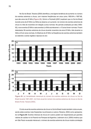 72
Figura 30. Tendências anuais observadas de vários índices de extremos de chuva, baseados
em percentuais para o período 1951 a 2003. Dias com chuva acima de 10mm (R10, dias),
contribuição de dias muito chuvosos (R95T, em %), dias secos consecutivos (CDD, em dias),
intensidade de chuva (SDII, em mm). Os índices foram calculados para estações com mais de
40 anos, áreas encerradas por linha preta grossa apresentam significância estatística ao nível
de 5%. Regiões em branco indicam ausência de dados (Fonte: Alexander et al. 2006).
 