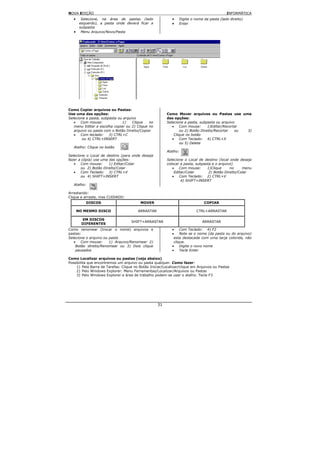 NOVA EDIÇÃO                                                                               INFORMÁTICA
   •     Selecione, na área de pastas (lado                •   Digite o nome da pasta (lado direito)
        esquerdo), a pasta onde deverá ficar a             •   Enter
        subpasta
   •     Menu Arquivo/Novo/Pasta




Como Copiar arquivos ou Pastas:
Use uma das opções:                                     Como Mover arquivos ou Pastas use uma
Selecione a pasta, subpasta ou arquivo                  das opções:
   •   Com mouse:             1)    Clique   no         Selecione a pasta, subpasta ou arquivo
   menu Editar e escolha copiar ou 2) Clique no            •    Com mouse:      1)Editar/Recortar
   arquivo ou pasta com o Botão Direito/Copiar                  ou 2) Botão Direito/Recortar   ou 3)
   •   Com teclado:    3) CTRL+C                            Clique no botão
        ou 4) CTRL+INSERT                                  •    Com Teclado: 4) CTRL+X
                                                                ou 5) Delete
   Atalho: Clique no botão
                                                        Atalho:
Selecione o Local de destino (para onde deseja
fazer a cópia) use uma das opções:                      Selecione o Local de destino (local onde deseja
   •   Com mouse:      1) Editar/Colar                  colocar a pasta, subpasta e o arquivo)
       ou 2) Botão Direito/Colar                           •   Com mouse:      1)Clique     no     menu
   •   Com Teclado: 3) CTRL+V                               Editar/Colar        2) Botão Direito/Colar
       ou 4) SHIFT+INSERT                                  •   Com Teclado: 2) CTRL+V
                                                                4) SHIFT+INSERT
   Atalho:

Arrastando:
Clique e arraste, mas CUIDADO:
           DISCOS                        MOVER                               COPIAR

       NO MESMO DISCO                  ARRASTAR                          CTRL+ARRASTAR

         EM DISCOS
                                    SHIFT+ARRASTAR                          ARRASTAR
         DIFERENTES
Como renomear (trocar o nome) arquivos e                   •    Com Teclado: 4) F2
pastas:                                                    •    Note se o nome (da pasta ou do arquivo)
Selecione o arquivo ou pasta                                esta destacada com uma tarja colorida, não
   •   Com mouse:      1) Arquivo/Renomear 2)               clique.
    Botão direito/Renomear ou 3) Dois clique               •    Digite o novo nome
    pausados                                               •    Tecle Enter

Como Localizar arquivos ou pastas (veja abaixo)
Possibilita que encontremos um arquivo ou pasta qualquer. Como fazer:
    1) Pela Barra de Tarefas: Clique no Botão Iniciar/Localizar/clique em Arquivos ou Pastas
    2) Pelo Windows Explorer: Menu Ferramentas/Localizar/Arquivos ou Pastas
    3) Pelo Windows Explorer e área de trabalho podem-se usar o atalho. Tecle F3




                                                  31
 