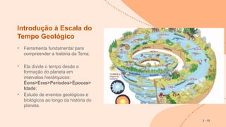 Introdução à Escala do
Tempo Geológico
• Ferramenta fundamental para
compreender a história da Terra;
• Ela divide o tempo desde a
formação do planeta em
intervalos hierárquicos:
Éons>Eras>Períodos>Épocas>
Idade;
• Estudo de eventos geológicos e
biológicos ao longo da história do
planeta.
2 - 15
 