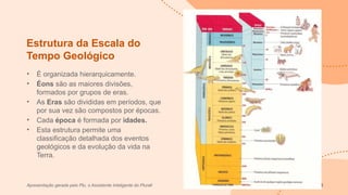 Estrutura da Escala do
Tempo Geológico
• É organizada hierarquicamente.
• Éons são as maiores divisões,
formados por grupos de eras.
• As Eras são divididas em períodos, que
por sua vez são compostos por épocas.
• Cada época é formada por idades.
• Esta estrutura permite uma
classificação detalhada dos eventos
geológicos e da evolução da vida na
Terra.
Apresentação gerada pelo Plu, o Assistente Inteligente do Plurall 4 - 15
 