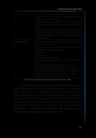 O trabalho diversificado focado nas diferentes linguagens
requer que o educador avalie constantemente seu trabalho, assim
poderá perceber se suas estratégias estão adequadas, para isso a
documentação do que está sendo efetivado com as crianças é
essencial: desenhos das crianças, reflexão sobre os diários de classe,
realização de realatórios, entrevistas, gravações de situações de
aprendizado, entre outros. Ao professor cabe ser organizador,
estimulador e mediador dos processos de aprendizagem, e,
sobretudo,acreditarqueascriançassãocapazes!
Fundamentos da Educação Infantil
97
10
realizem ações de forma independente: comer,
higienizar-se,arrumarasala.
A organização da sala de aula em cantos favorece a
escolha. O professor deve chamar as crianças pelo
nome.
Colocar espelho na sala, fotos das crianças, identificar
pastas com o nome e um desenho, são atitudes do
educador que favorecem a percepção das diferenças
entre ascrianças.
Leituraeescrita É o professor enquanto leitor que mostra o caminho
daescritaparaascrianças.
As crianças ao escutarem uma história entram na
narrativaecomparti-lhamdesen-
saçõesdos
personagens.
Realizarro-dasdehistórias,
Escolha de livros pela turma, confecção de livros da
turma.
Trabalhar com diferentes gêneros: contos, poesias,
parlendas, gibis, fábulas, bilhetes, textos diversos.
Um trabalho diversificado amplia a curiosidade das
crianças em relação à escrita, é assim que vão
realizando suas tentativas e hipóteses.
Fonte: Quadro adaptado da Revista Nova Escola, Nov. 2008.
 