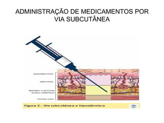 ADMINISTRAÇÃO DE MEDICAMENTOS POR
VIA SUBCUTÂNEA

 