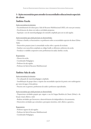 117
Plano de Desenvolvimento Individual para o Atendimento Educacional Especializado
1- Ações necessárias para atender às necessidades educacionais especiais
do aluno
Âmbito: Escola
Ações necessárias já existentes:
- Encaminhamento do aluno para a Sala de Recursos Multifuncional (AEE), três vezes por semana;
- Envolvimento do aluno em todas as atividades propostas;
- Aquisição e uso de material pedagógico de tamanho ampliado para uso na sala regular.	
Ações necessárias que ainda precisam ser desenvolvidas:
- Orientar a família, os funcionários e os professores sobre as necessidades especiais do aluno (Libras
Tátil);
- Desenvolver projetos junto à comunidade escolar sobre a questão da inclusão;
- Sinalizar com marca/letra ampliada ou código braille os diferentes ambientes da escola;
- Fortalecer o trabalho cooperativo entre profissionais da saúde, família e escola.
Responsáveis:
- Diretor da escola;
- Coordenador Pedagógico;
- Professor da sala regular;
- Professor da Sala de Recursos Multifuncional.
Âmbito: Sala de aula
Ações necessárias já existentes
- Uso adequado de material pedagógico ampliado;
- Sensibilização do grupo-classe a respeito das necessidades especiais da pessoa com surdocegueira
por meio de jogos e brincadeiras;
- Parceria com os gestores, profissionais da saúde e professores especializados.
Ações necessárias que ainda precisam ser desenvolvidas
- Proporcionar atividades grupais que exigem o uso da Língua Brasileira de Sinais (Libras) e da
função visual, olfativa e tátil;
- Realizar atividades que favorecem o desenvolvimento da independência e da autonomia;
- Desenvolver atividades que estimulam a percepção sinestésica, tátil, olfativa e gustativa..
Responsáveis
- Professor regente da sala regular;
- Professor da Sala de Recursos Multifuncional;
- Coordenador Pedagógico.
 