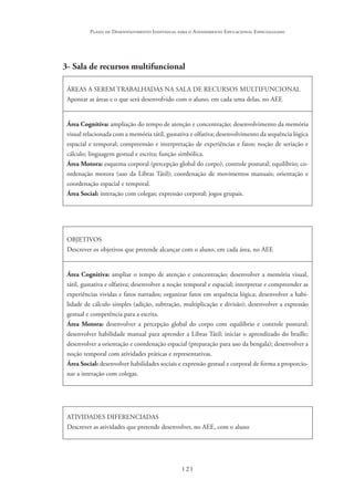 121
Plano de Desenvolvimento Individual para o Atendimento Educacional Especializado
3- Sala de recursos multifuncional
ÁREAS A SEREM TRABALHADAS NA SALA DE RECURSOS MULTIFUNCIONAL
Apontar as áreas e o que será desenvolvido com o aluno, em cada uma delas, no AEE
Área Cognitiva: ampliação do tempo de atenção e concentração; desenvolvimento da memória
visual relacionada com a memória tátil, gustativa e olfativa; desenvolvimento da sequência lógica
espacial e temporal; compreensão e interpretação de experiências e fatos; noção de seriação e
cálculo; linguagem gestual e escrita; função simbólica.
Área Motora: esquema corporal (percepção global do corpo); controle postural; equilíbrio; co-
ordenação motora (uso da Libras Tátil); coordenação de movimentos manuais; orientação e
coordenação espacial e temporal.
Área Social: interação com colegas; expressão corporal; jogos grupais.
OBJETIVOS
Descrever os objetivos que pretende alcançar com o aluno, em cada área, no AEE
Área Cognitiva: ampliar o tempo de atenção e concentração; desenvolver a memória visual,
tátil, gustativa e olfativa; desenvolver a noção temporal e espacial; interpretar e compreender as
experiências vividas e fatos narrados; organizar fatos em sequência lógica; desenvolver a habi-
lidade de cálculo simples (adição, subtração, multiplicação e divisão); desenvolver a expressão
gestual e competência para a escrita.
Área Motora: desenvolver a percepção global do corpo com equilíbrio e controle postural;
desenvolver habilidade manual para aprender a Libras Tátil; iniciar o aprendizado do braille;
desenvolver a orientação e coordenação espacial (preparação para uso da bengala); desenvolver a
noção temporal com atividades práticas e representativas.
Área Social: desenvolver habilidades sociais e expressão gestual e corporal de forma a proporcio-
nar a interação com colegas.
	
ATIVIDADES DIFERENCIADAS
Descrever as atividades que pretende desenvolver, no AEE, com o aluno
 