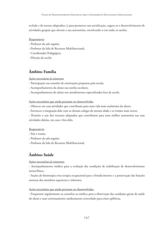 167
Plano de Desenvolvimento Individual para o Atendimento Educacional Especializado
teclado e do mouse adaptados; c) para promover sua socialização, sugere-se o desenvolvimento de
atividades grupais que elevem a sua autoestima, envolvendo-o em todas as tarefas.
Responsáveis
- Professor da sala regular;
- Professor da Sala de Recursos Multifuncional;
- Coordenador Pedagógico;
- Direção da escola.
Âmbito: Família
Ações necessárias já existentes
- Participação nas reuniões de orientações propostas pela escola;
- Acompanhamento do aluno nas tarefas escolares;
- Acompanhamento do aluno nos atendimentos especializados fora da escola.
Ações necessárias que ainda precisam ser desenvolvidas
- Oferecer em casa atividades que contribuam para uma vida mais autônoma do aluno;
- Favorecer a integração dele com os demais colegas da mesma idade e os irmãos mais novos;
- Permitir o uso dos recursos adaptados que contribuem para uma melhor autonomia nas suas
atividades diárias, em casa e fora dela.
Responsáveis
- Pais e irmão;
- Professor da sala regular;
- Professor da Sala de Recursos Multifuncional;
Âmbito: Saúde
Ações necessárias já existentes:
- Acompanhamento médico para a evolução das condições de reabilitação de desenvolvimento
motor/física;
- Seções de fisioterapia e/ou terapia ocupacional para o fortalecimento e a preservação das funções
motoras dos membros superiores e inferiores.
Ações necessárias que ainda precisam ser desenvolvidas:
- Frequentar regularmente as consultas ao médico para a observação das condições gerais de saúde
do aluno e usar continuamente medicamento controlado para crises epiléticas.
 