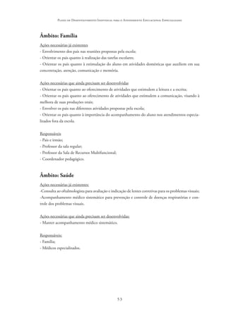 53
Plano de Desenvolvimento Individual para o Atendimento Educacional Especializado
Âmbito: Família
Ações necessárias já existentes
- Envolvimento dos pais nas reuniões propostas pela escola;
- Orientar os pais quanto à realização das tarefas escolares;
- Orientar os pais quanto à estimulação do aluno em atividades domésticas que auxiliem em sua
concentração, atenção, comunicação e memória.
Ações necessárias que ainda precisam ser desenvolvidas
- Orientar os pais quanto ao oferecimento de atividades que estimulem a leitura e a escrita;
- Orientar os pais quanto ao oferecimento de atividades que estimulem a comunicação, visando à
melhora de suas produções orais;
- Envolver os pais nas diferentes atividades propostas pela escola;
- Orientar os pais quanto à importância do acompanhamento do aluno nos atendimentos especia-
lizados fora da escola.
Responsáveis
- Pais e irmão;
- Professor da sala regular;
- Professor da Sala de Recursos Multifuncional;
- Coordenador pedagógico.
Âmbito: Saúde
Ações necessárias já existentes:
-Consulta ao oftalmologista para avaliação e indicação de lentes corretivas para os problemas visuais;
-Acompanhamento médico sistemático para prevenção e controle de doenças respiratórias e con-
trole dos problemas visuais.
Ações necessárias que ainda precisam ser desenvolvidas:
- Manter acompanhamento médico sistemático.
Responsáveis:
- Família;
- Médicos especializados.
 