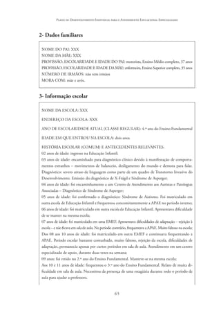 65
Plano de Desenvolvimento Individual para o Atendimento Educacional Especializado
2- Dados familiares
NOME DO PAI: XXX
NOME DA MÃE: XXX
PROFISSÃO, ESCOLARIDADE E IDADE DO PAI: motorista, Ensino Médio completo, 37 anos
PROFISSÃO,ESCOLARIDADEEIDADEDAMÃE:enfermeira,EnsinoSuperiorcompleto,35anos
NÚMERO DE IRMÃOS: não tem irmãos
MORA COM: mãe e avós.
3- Informação escolar
NOME DA ESCOLA: XXX
ENDEREÇO DA ESCOLA: XXX
ANO DE ESCOLARIDADE ATUAL (CLASSE REGULAR): 4.º ano do Ensino Fundamental
IDADE EM QUE ENTROU NA ESCOLA: dois anos
HISTÓRIA ESCOLAR (COMUM) E ANTECEDENTES RELEVANTES:
02 anos de idade: ingresso na Educação Infantil;
03 anos de idade: encaminhado para diagnóstico clínico devido à manifestação de comporta-
mentos estranhos – movimentos de balanceio, desligamento do mundo e demora para falar.
Diagnóstico: severo atraso de linguagem como parte de um quadro de Transtorno Invasivo do
Desenvolvimento. Emissão do diagnóstico de X-Frágil e Síndrome de Asperger;
04 anos de idade: foi encaminhamento a um Centro de Atendimento aos Autistas e Patologias
Associadas – Diagnóstico de Síndrome de Asperger;
05 anos de idade: foi confirmado o diagnóstico: Síndrome de Autismo. Foi matriculado em
outra escola de Educação Infantil e frequentou concomitantemente a APAE no período inverso;
06 anos de idade: foi matriculado em outra escola de Educação Infantil. Apresentava dificuldade
de se manter na mesma escola;
07 anos de idade: foi matriculado em uma EMEF. Apresentava dificuldades de adaptação – rejeição à
escola–enãoficavaemsaladeaula.Noperíodocontrário,frequentavaaAPAE.Muitofaltosonaescola;
Dos 08 aos 10 anos de idade: foi matriculado em outra EMEF e continuava frequentando a
APAE. Período escolar bastante conturbado, muito faltoso, rejeição da escola, dificuldades de
adaptação, permanecia apenas por curtos períodos em sala de aula. Atendimento em um centro
especializado de apoio, durante duas vezes na semana;
09 anos: foi retido no 2.º ano do Ensino Fundamental. Manteve-se na mesma escola;
Aos 10 e 11 anos de idade: frequentou o 3.º ano do Ensino Fundamental. Relato de muita di-
ficuldade em sala de aula. Necessitou da presença de uma estagiária durante todo o período de
aula para ajudar a professora.
 