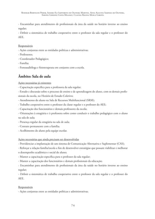 Rosimar Bortolini Poker, Sandra Eli Sartoreto de Oliveira Martins, Anna Augusta Sampaio de Oliveira,
Simone Ghedini Costa Milanez, Claudia Regina Mosca Giroto.
74
- Encaminhar para atendimento de profissionais da área da saúde no horário inverso ao ensino
regular;
- Definir a sistemática de trabalho cooperativo entre o professor da sala regular e o professor do
AEE.
Responsáveis
- Ações conjuntas entre as entidades políticas e administrativas;
- Professores;
- Coordenador Pedagógico;
- Família;
- Fonoaudióloga e fisioterapeuta em conjunto com a escola.
Âmbito: Sala de aula
Ações necessárias já existentes
- Capacitação específica para a professora da sala regular;
- Estudo e discussão sobre o processo de ensino e de aprendizagem do aluno, com os demais profis-
sionais da escola, no Horário de Estudo Coletivo;
- Atendimento do aluno na Sala de Recursos Multifuncional (SRM);
- Trabalho cooperativo entre o professor da classe regular e o professor do AEE;
- Capacitação dos funcionários e demais professores da escola;
- Orientações à estagiária e à professora sobre como conduzir o trabalho pedagógico com o aluno
na sala de aula;
- Presença regular da estagiária na sala de aula;
- Contato permanente com a família;
- Acolhimento do aluno pela equipe escolar.
Ações necessárias que ainda precisam ser desenvolvidas
- Providenciar a implantação de um sistema de Comunicação Alternativa e Suplementar (CAS);
- Reforçar a relação família/escola a fim de desenvolver estratégias que possam viabilizar e melhorar
o desempenho acadêmico e social do aluno;
- Manter a capacitação específica para o professor da sala regular;
- Manter a capacitação dos funcionários e demais profissionais da educação;
- Encaminhar para atendimento de profissionais da área da saúde no horário inverso ao ensino
regular;
- Definir a sistemática de trabalho cooperativo entre o professor da sala regular e o professor do
AEE.
Responsáveis
- Ações conjuntas entre as entidades políticas e administrativas;
 