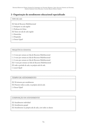 Rosimar Bortolini Poker, Sandra Eli Sartoreto de Oliveira Martins, Anna Augusta Sampaio de Oliveira,
Simone Ghedini Costa Milanez, Claudia Regina Mosca Giroto.
76
2- Organização do atendimento educacional especializado
TIPO DE AEE
(X) Sala de Recursos Multifuncional
( ) Intérprete na sala regular
( ) Professor de Libras
(X) Tutor em sala de aula regular
( ) Domiciliar
( ) Hospitalar
( ) Outro? Qual?
FREQUÊNCIA SEMANAL
( ) 2 vezes por semana na Sala de Recursos Multifuncional
( ) 3 vezes por semana na Sala de Recursos Multifuncional
( ) 4 vezes por semana na Sala de Recursos Multifuncional
(X) 5 vezes por semana na Sala de Recursos Multifuncional
(X) todo o período de aula, na própria sala de aula
( ) outra? Qual?
TEMPO DE ATENDIMENTO
(X) 50 minutos por atendimento
(X) Durante todas as aulas, na própria sala de aula
( ) Outro? Qual?
COMPOSIÇÃO DO ATENDIMENTO
(X) Atendimento individual
(X) Atendimento grupal
(X) Atendimento na própria sala de aula, com todos os alunos
 