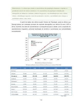 DEMOGRAFIA: é a ciência que estuda as características das populações humanas e exprime-se
 geralmente através de valores estatísticos. As características da população estudada pela
 demografia são inúmeras e incluem o número de pessoas, a sua distribuição por sexo e faixas
 etárias, a distribuição espacial, a taxa de nascimentos e mortes, a mortalidade entre crianças, a
 mobilidade urbana, entre outras.

               A partir de dados dos últimos quatro Censos de População, pode-se afirmar que
Guarujá passou por acelerado processo de explosão demográfica nos últimos 30 anos (1970 à
2010), trazendo uma série de características e consequências para a cidade, como a expansão de
assentamentos irregulares, profunda favelização do território e aumentando sua vulnerabilidade
socioambiental




                                             MUNICÍPIOS DA BAIXADA SANTISTA
                           NÚMERO DE HABITANTES NOS CENSOS DE POPULAÇÃO ENTRE 1970 E 2010

MUNICÍPIO           1970                1980                 1991               2000              2010

Bertioga              -                  -                     -               30.039            47.645

Cubatão            50.906              78.631               91.136            108.309            118.720

GUARUJÁ            94.021             151.120              210.207            264.812           290.752
Itanhaém           14.515              27.464               46.074             71.995            87.057

Mongaguá            5.213              9.928                19.026             35.098            46.293

Peruíbe             6.966              18.411               32.773             51.451            59.773

Praia Grande       19.694              66.004              123.492            193.582            262.051

Santos             345.630            416.677              428.923            417.983            419.400

São Vicente        116.485            193.008              268.618            303.551            332.445

TOTAL RMBS         653.430            961.243              1.220.249          1.476.820         1.664.136
                                                                                          Fonte: IBGE



                                                     138
 