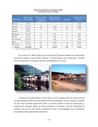 Região Metropolitana da Baixada Santista
                                        Moradias Precárias na Região


                  POPULAÇÃO          ÁREAS DE RISCO     DOMICÍLIOS EM                     DOMICÍLIOS EM
 MUNICÍPIO       (CENSO 2010)         OCUPADAS POR      ÁREAS DE RISCO        FAVELAS         FAVELAS
                                        MORADIAS
Bertioga             47.572                      -             -                 5              3.300
Cubatão              118.797                    25           2.142              12              2.000
Guarujá              290.607                    15           4.361              49             35.107
Itanhaém             87.053                      -             -                 -                -
Mongaguá             46.310                     6             370                5               200
Peruíbe              59.793                     17            964               17               964
Praia Grande         260.769                    5             420                4              1.800
Santos              419.757,                    22           5.547               8              9.455
São Vicente          332.424                    29           7.529              38             27.115
  TOTAL             1.663.082                   119         21.333              138            79.941
     Fonte: Secretaria de Estado da Habitação



           De acordo com o IBGE (2010) há um total de 95.427 pessoas habitando em aglomerados
  subnormais (favelas), sendo 48.204 mulheres e 47.223 homens. Fica evidenciado o elevado
  número de pessoas em situação de grande vulnerabilidade e risco social.




                                                                                        Favelas em Guarujá



           A questão de moradia também revela índices a serem avaliados para uma melhor eficácia
  na implementação do Plano Local de Desenvolvimento Sustentável, como por exemplo, a pressão
  de todo este movimento populacional sobre os recursos naturais e áreas de preservação, a
  proporção de moradores abaixo da linha da pobreza no município e taxa de desnutrição de
  crianças, uma vez que são índices reveladores de risco e vulnerabilidade social, geralmente
  concentrados nestes aglomerados subnormais.




                                                      143
 