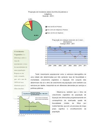 Proporção de moradores abaixo da linha de pobreza e
                                         indigência
                                      Guarujá - 2010
                     4,70%



                 10,10%
                                                Acima da linha de Pobreza

                                                Entre a linha de Indigência e Pobreza

                                                Abaixo da linha de Indigência
                               85,30%




Crescimento
Vegetativo é a
diferença entre a
taxa de
nascimento e taxa
de mortalidade de
uma população.
Espera-se em
                                Tanto crescimento populacional como a estrutura demográfica de
todo o mundo,             uma cidade são determinadas por três variáveis: taxa de fecundidade e
que até o ano de          mortalidade, crescimento vegetativo e migração. Em conjunto elas
2050 tal taxa             determinam não só o ritmo de crescimento da população como também sua
diminuía para 2           estrutura por idades, traduzindo-as em diferentes demandas por serviços e

filhos/mulher.            políticas públicas.

                                                                  Observa-se, também que o ritmo de
                                                          crescimento vegetativo             da população     de
                                                          Guarujá vem diminuindo progressivamente em
                                                          consequência          da       acentuada    queda   da
                                                          fecundidade           (média       de      filhos   por
                                                          mulher/família), que em um processo de longo
                                                          prazo      significa       o     envelhecimento     da
                                                          população.




                                                    144
 