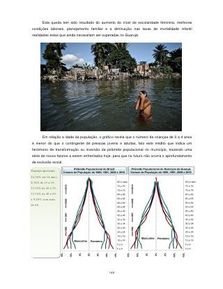 Esta queda tem sido resultado do aumento do nível de escolaridade feminina, melhores
condições laborais, planejamento familiar e a diminuição nas taxas de mortalidade infantil
realidades estas que ainda necessitam ser superadas no Guarujá.




         Em relação a idade da população, o gráfico revela que o número de crianças de 0 a 4 anos
é menor do que o contingente de pessoas jovens e adultas, fato este inédito que indica um
fenômeno de transformação ou inversão da pirâmide populacional no município, trazendo uma
série de novos fatores a serem enfrentados hoje, para que no futuro não ocorra o aprofundamento
da exclusão social.

Guarujá apresenta:
24,36% até 14 anos;
8,76% de 15 a 19;                                                        Favela em Guarujá
           Foto:
33.93% de 20 a 39;
23,74% de 40 a 59;
e 9,20% com mais
de 60.




                                                145
 