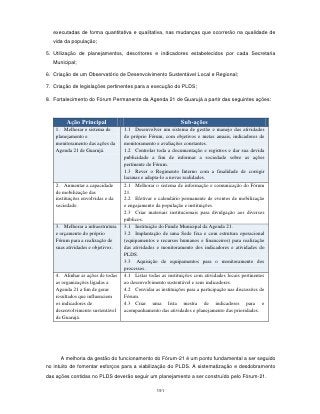 executadas de forma quantitativa e qualitativa, nas mudanças que ocorrerão na qualidade de
   vida da população;

5. Utilização de planejamentos, descritores e indicadores estabelecidos por cada Secretaria
   Municipal;

6. Criação de um Observatório de Desenvolvimento Sustentável Local e Regional;

7. Criação de legislações pertinentes para a execução do PLDS;

8. Fortalecimento do Fórum Permanente da Agenda 21 de Guarujá a partir das seguintes ações:



         Ação Principal                                      Sub-ações
    1. Melhorar o sistema de       1.1 Desenvolver um sistema de gestão e manejo das atividades
    planejamento e                 do próprio Fórum, com objetivos e metas anuais, indicadores de
    monitoramento das ações da     monitoramento e avaliações constantes.
    Agenda 21 de Guarujá.          1.2 Controlar toda a documentação e registros e dar sua devida
                                   publicidade a fim de informar a sociedade sobre as ações
                                   pertinente do Fórum.
                                   1.3 Rever o Regimento Interno com a finalidade de corrigir
                                   lacunas e adapta-lo a novas realidades.
    2. Aumentar a capacidade       2.1 Melhorar o sistema de informação e comunicação do Fórum
    de mobilização das             21.
    instituições envolvidas e da   2.2 Efetivar o calendário permanente de eventos de mobilização
    sociedade.                     e engajamento da população e instituições.
                                   2.3 Criar materiais institucionais para divulgação aos diversos
                                   públicos.
    3. Melhorar a infraestrutura   3.1 Instituição do Fundo Municipal da Agenda 21.
    e orçamento do próprio         3.2 Implantação de uma Sede fixa e com estrutura operacional
    Fórum para a realização de     (equipamentos e recursos humanos e financeiros) para realização
    suas atividades e objetivos.   das atividades e monitoramento dos indicadores e atividades do
                                   PLDS.
                                   3.3 Aquisição de equipamentos para o monitoramento dos
                                   processos.
    4. Alinhar as ações de todas   4.1 Listar todas as instituições com atividades locais pertinentes
    as organizações ligadas a      ao desenvolvimento sustentável e seus indicadores.
    Agenda 21 a fim de gerar       4.2 Convidar as instituições para a participação nas discussões do
    resultados que influenciem     Fórum.
    os indicadores de              4.3 Criar uma lista mestra de indicadores para o
    desenvolvimento sustentável    acompanhamento das atividades e planejamento das prioridades.
    de Guarujá.




      A melhoria da gestão do funcionamento do Fórum-21 é um ponto fundamental a ser seguido
no intuito de fomentar esforços para a viabilização do PLDS. A sistematização e desdobramento
das ações contidas no PLDS deverão seguir um planejamento a ser construído pelo Fórum-21.

                                                  191
 