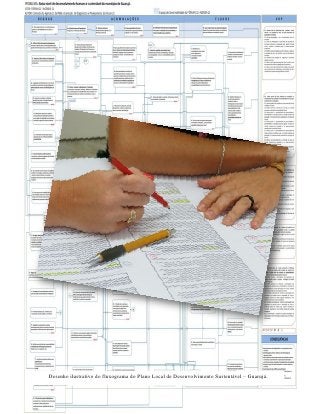 Fluxograma do PLDS / Agenda 21




Desenho ilustrativo do fluxograma do Plano Local de Desenvolvimento Sustentável – Guarujá.

                                            88
 