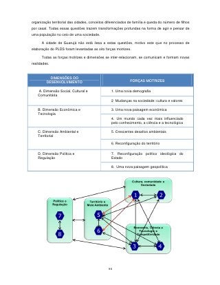 organização territorial das cidades, conceitos diferenciados de família e queda do número de filhos
por casal. Todas essas questões trazem transformações profundas na forma de agir e pensar de
uma população no ceio de uma sociedade.

      A cidade de Guarujá não está ilesa a estas questões, motivo este que no processo de
elaboração do PLDS foram levantadas as oito forças motrizes.

      Todas as forças motrizes e dimensões se inter-relacionam, se comunicam e formam novas
realidades.


           DIMENSÕES DO
         DESENVOLVIMENTO                                      FORÇAS MOTRIZES

    A. Dimensão Social, Cultural e                1. Uma nova demografia
    Comunitária
                                                  2 Mudanças na sociedade: cultura e valores

    B. Dimensão Econômica e                       3. Uma nova paisagem econômica
    Tecnologia
                                                  4. Um mundo cada vez mais influenciado
                                                  pelo conhecimento, a ciência e a tecnológica

    C. Dimensão Ambiental e                       5. Crescentes desafios ambientais
    Territorial

                                                  6. Reconfiguração do território

    D. Dimensão Política e                        7. Reconfiguração político ideológica do
    Regulação                                     Estado

                                                  8. Uma nova paisagem geopolítica




                                                96
 