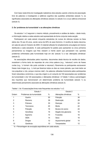 138
Com base nesta linha de investigação realizámos dois estudos usando a técnica de associação
livre de palavras e investigando a saliência cognitiva das questões ambientais (estudo 1), os
significados associados às alterações climáticas (estudo 2 e estudo 3) e a sua valência emocional
(estudo 3).
2. Os ‘problemas da humanidade’ e as alterações climáticas
Os estudos 1 e 2 seguiram o mesmo método, procedimento e análise de dados – deste modo,
a informação relativa a estes estudos será apresentada de forma conjunta nesta secção.
Participaram em cada estudo cinquenta estudantes de cursos de ciências sociais na faixa
etária dos 18 aos 24 anos, sendo cerca de 60% do sexo feminino. A recolha de dados decorreu
em sala de aula em Outubro de 2005. O material utilizado foi simplesmente uma página em branco
distribuída a cada estudante. A cada participante foi pedido para apresentar os cinco primeiros
pensamentos ou imagens que lhes viessem à mente assim que pensassem nos ‘grandes
problemas enfrentados pela humanidade hoje em dia’ (estudo 1) e nas ‘alterações climáticas’
(estudo 2).
As associações efectuadas pelos inquiridos, decorrentes desta técnica de recolha de dados,
revestiram a forma tanto de respostas de uma única palavra (e.g., ‘natureza’) como de frases
curtas (e.g., ‘o homem não pode controlar a natureza’). Raramente os participantes escreveram
frases mais longas (e.g., ‘o mal que fazemos todos os dias ao nosso planeta, que mais tarde vai
nos prejudicar a nós, porque vivemos nele’). As palavras utilizadas livremente pelos participantes
foram reduzidas a sinónimos, o que deu origem a um conjunto de 102 associações aos ‘problemas
da humanidade’ e de 124 associações a ‘alterações climáticas’. A Tabela 1 indica a percentagem
dos inquiridos que mencionaram um determinado problema da humanidade (estudo 1) ou
determinado pensamento associado às alterações climáticas (estudo 2).
Tabela 1. As 10 associações livres mais frequentes nos estudos 1 e 2
Estudo 1 Estudo 2
Ordem Problemas da humanidade % Alterações climáticas %
1 Guerra 50 Poluição 36
2 Racismo 38 Destruição 28
3 Pobreza 30 Doenças 24
4 Terrorismo 20 Morte 22
5 Poluição 16 Buraco do ozono 22
5 Xenofobia 16 Degelo dos glaciares 16
7 Egoísmo 14 Furacões 16
7 SIDA 14 Seca 16
9 Drogas 12 Aquecimento global 14
10 Ganância 10 Tempestades 12
% = Percentagem de evocação espontânea em cada estudo.
 