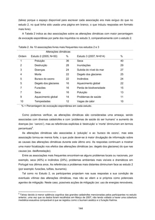144
(talvez porque o espaço disponível para escrever cada associação era mais exíguo do que no
estudo 2, no qual tinha sido usada uma página em branco, o que induziu respostas em formato
mais livre).
A Tabela 2 indica as dez associações sobre as alterações climáticas com maior percentagem
de evocação espontânea por parte dos inquiridos no estudo 3, comparativamente com o estudo 2.
Tabela 2. As 10 associações livres mais frequentes nos estudos 2 e 3
Alterações climáticas
Ordem Estudo 2 (2005; N=50) % Estudo 3 (2007; N=614) %
1 Poluição 36 Seca 40
2 Destruição 28 Inundações 29
3 Doenças 24 Subida do nível do mar 27
4 Morte 22 Degelo dos glaciares 25
5 Buraco do ozono 22 Incêndios 24
5 Degelo dos glaciares 16 Aquecimento global 22
7 Furacões 16 Perda de biodiversidade 15
7 Seca 16 Poluição 13
9 Aquecimento global 14 Problemas de saúde 11
10 Tempestades 12 Vagas de calor 10
% = Percentagem de evocação espontânea em cada estudo.
Como podemos verificar, as alterações climáticas são consideradas uma ameaça, sendo
associadas com diversas catástrofes e com ‘problemas de saúde do ser humano’ e aumento de
doenças (ex: ‘cancro’), mas as referências explicitas à ‘destruição’ e ‘morte’ diminuíram em termos
percentuais
6
.
As alterações climáticas são associadas à ‘poluição’ e ao ‘buraco de ozono’, mas esta
associação tornou-se menos forte, o que pode dever-se à maior divulgação de informação sobre
as causas das alterações climáticas durante este último ano. As respostas continuam a mostrar
uma maior focalização nos efeitos das alterações climáticas (ex. degelo dos glaciares) do que nas
causas (ex. desflorestação).
Entre as associações mais frequentes encontram-se alguns problemas locais ou nacionais, por
exemplo, seca (40%) e incêndios (24%), problemas ambientais mais visíveis e dramáticos em
Portugal nos últimos anos. As referências a problemas mais distantes diminuíram face ao estudo 2
(por exemplo: furacões, tufões, tsunamis).
Tal como no Estudo 2, os participantes projectam nas suas respostas a sua condição de
eventuais vítimas das alterações climáticas, mas não se vêem a si próprios como potenciais
agentes de mitigação. Neste caso, possíveis acções de mitigação (ex: uso de energias renováveis;
6
Talvez devido à menor saliência cognitiva das grandes catástrofes mencionadas pelos participantes no estudo
anterior, uma vez que os dados foram recolhidos em Março de 2007, não tendo voltado a haver uma cobertura
mediática exaustiva comparável à que se registou como o tsumani asiático e o furação Katrina.
 