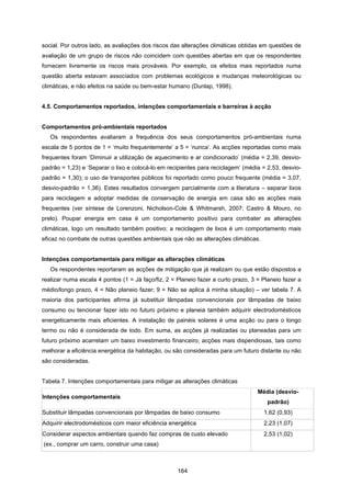 164
social. Por outros lado, as avaliações dos riscos das alterações climáticas obtidas em questões de
avaliação de um grupo de riscos não coincidem com questões abertas em que os respondentes
fornecem livremente os riscos mais prováveis. Por exemplo, os efeitos mais reportados numa
questão aberta estavam associados com problemas ecológicos e mudanças meteorológicas ou
climáticas, e não efeitos na saúde ou bem-estar humano (Dunlap, 1998).
4.5. Comportamentos reportados, intenções comportamentais e barreiras à acção
Comportamentos pró-ambientais reportados
Os respondentes avaliaram a frequência dos seus comportamentos pró-ambientais numa
escala de 5 pontos de 1 = ‘muito frequentemente’ a 5 = ‘nunca’. As acções reportadas como mais
frequentes foram ‘Diminuir a utilização de aquecimento e ar condicionado’ (média = 2,39, desvio-
padrão = 1,23) e ‘Separar o lixo e colocá-lo em recipientes para reciclagem’ (média = 2,53, desvio-
padrão = 1,30); o uso de transportes públicos foi reportado como pouco frequente (média = 3,07,
desvio-padrão = 1,36). Estes resultados convergem parcialmente com a literatura – separar lixos
para reciclagem e adoptar medidas de conservação de energia em casa são as acções mais
frequentes (ver síntese de Lorenzoni, Nicholson-Cole & Whitmarsh, 2007; Castro & Mouro, no
prelo). Poupar energia em casa é um comportamento positivo para combater as alterações
climáticas, logo um resultado também positivo; a reciclagem de lixos é um comportamento mais
eficaz no combate de outras questões ambientais que não as alterações climáticas.
Intenções comportamentais para mitigar as alterações climáticas
Os respondentes reportaram as acções de mitigação que já realizam ou que estão dispostos a
realizar numa escala 4 pontos (1 = Já faço/fiz, 2 = Planeio fazer a curto prazo, 3 = Planeio fazer a
médio/longo prazo, 4 = Não planeio fazer; 9 = Não se aplica à minha situação) – ver tabela 7. A
maioria dos participantes afirma já substituir lâmpadas convencionais por lâmpadas de baixo
consumo ou tencionar fazer isto no futuro próximo e planeia também adquirir electrodomésticos
energeticamente mais eficientes. A instalação de painéis solares é uma acção ou para o longo
termo ou não é considerada de todo. Em suma, as acções já realizadas ou planeadas para um
futuro próximo acarretam um baixo investimento financeiro; acções mais dispendiosas, tais como
melhorar a eficiência energética da habitação, ou são consideradas para um futuro distante ou não
são consideradas.
Tabela 7. Intenções comportamentais para mitigar as alterações climáticas
Intenções comportamentais
Média (desvio-
padrão)
Substituir lâmpadas convencionais por lâmpadas de baixo consumo 1,62 (0,93)
Adquirir electrodomésticos com maior eficiência energética 2,23 (1,07)
Considerar aspectos ambientais quando faz compras de custo elevado
(ex., comprar um carro, construir uma casa)
2,53 (1,02)
 
