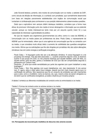 65
João Soveral destaca, portanto, dois modos de comunicação com os media: o website da CAP,
como veículo de difusão de informação, e o contacto com jornalistas, que normalmente desenvolve
com base em relações previamente estabelecidas com órgãos de comunicação social que
contactam a confederação para conhecerem a sua posição relativamente a determinadas questões.
Dado que a agricultura nem sempre obtém destaque mediático, considera que a forma mais
eficaz de promover informação junto dos media é tornar abrangente a informação que se pretende
veicular, porque os media interessam-se tanto mais por um assunto quanto maior for a sua
capacidade de interessar a generalidade do público.
No que diz respeito aos organismos governamentais (ou afins, como é o caso da ADENE), a
comunicação com os media passa por profissionais da área. Paulo Calau, o representante da
ADENE que foi entrevistado, refere que é uma agência de comunicação que faz os contactos com
os media, o que considera muito eficaz dado o aumento de visibilidade das questões energéticas
nos media. Afirma que as solicitações que lhe são dirigidas por jornalistas não são sobre alterações
climáticas mas sim sobre energia e certificação energética.
Paulo Calau – ‘A linguagem pode não ser a da alteração climática. A nossa linguagem é a da
poupança de energia, mas ela está associada. (...) quando propomos alguma coisa, já dizemos
quanto é que poupa em CO2, ou nós próprios dizemos que aquele trabalho, para ser feito, ou
aquele evento, para ser feito, gastou x toneladas de CO2 que vão ser compensadas segundo a
perspectiva do ‘Carbon Free’.’
Pergunta - ‘E acha que existe sensibilidade por parte dos agentes com quem trabalham a essa
linguagem?’
Paulo Calau – ‘Sim. Dos agentes com quem trabalhamos, sim. Isso claramente. E nós vemos
isso. E, agora, estou a falar pelos meus colegas, daquilo que tem mais impacto agora que é a
certificação de edifícios. Nós reparamos que há um conjunto de entidades que são importantes
para o país, como o imobiliário, como os bancos, etc, que, mesmo antes de serem obrigados ou
de terem que ter certificados energéticos, já estão a fazê-los por iniciativa própria.’
A tabela 3 sintetiza as diferentes modalidades de contacto entre os entrevistados e os media.
Tabela 3: Formas de contacto entre os actores sociais e os media
Actor
social
-
Questão
Humberto
Rosa,
MAOT
Paulo
Calau,
ADENE
Viriato
Soromenho-
Marques,
HLGECC
Filipe
Duarte
Santos,
UL
Ricardo
Trigo,
UL
João
Santos
Pereira,
ISA
Pedro
Macedo,
UCP
Francisco
Ferreira,
Quercus
Pedro
Jorge
Pereira,
GAIA
João
Soveral,
CAP
Júlia
Seixas,
E-
Value
Contactado
pelos
media
Se sim, em
que
situações
Sim – sobre
eventos e
medidas
políticas
Sim, mas
não especifi-
camente
sobre AC
(sobre
energia e
certificação
energética)
Sim – para
comentar
relatórios ou
notícias
Sim -
sobretudo
quando
ocorrem
condições
meteo-
rológicas ou
climáticas
extremas
Sim – sobre
vários
aspectos (R.
Trigo só
aceita falar
sobre
assuntos da
sua especia-
lidade)
Sim –
sobretudo
sobre
sequestro
de
carbono
Sim, mas
não especi-
ficamente
sobre AC
Sim - para
analisar e
comentar
aconte-
cimentos
Sim, mas
não especi-
ficamente
sobre AC
(sobre
transportes,
mobilidade)
Sim - para
comentar
assuntos
relacionados
com o papel
da floresta
Sim –
relativa-
mente à
iniciativa
‘Carbono
Zero’
Contacta
os media
(ou
desenvolve
estratégias
dirigidas aos
media)
Se sim, que
abordagem
[Pergunta não
colocada
porque é
conhecido
que o MAOT
tem vários
mecanismos
de contacto
com os
media]
Sim –
ADENE fá-lo
através de
uma
empresa de
comunicação
Não Aquando do
lançamento
de estudos
ou livros
divulgam
informação
aos media
Indirecta-
mente,
através da
participação
em
conferências
e seminários
-- Sim, no
âmbito de
protocolos
para
produção
partilhada
de
conteúdos
Sim –
divulgam
grande
quantidade
de
informação;
promovem
eventos
Sim –
através de
acções que
procuram
ganhar
visibilidade
Sim – coloca
informação
no ‘portal
florestal’ da
CAP e
nalguns
casos
contacta
jornalistas
directa-
mente
Sim –
através
da
Internet e
de
eventos
4.4. Percepções da reconstrução mediática do discurso dos actores sociais
 