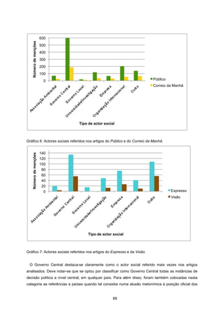 89
Gráfico 6: Actores sociais referidos nos artigos do Público e do Correio da Manhã.
Gráfico 7: Actores sociais referidos nos artigos do Expresso e da Visão.
O Governo Central destaca-se claramente como o actor social referido mais vezes nos artigos
analisados. Deve notar-se que se optou por classificar como Governo Central todas as instâncias de
decisão política a nível central, em qualquer país. Para além disso, foram também colocadas nesta
categoria as referências a países quando tal consistia numa alusão metonímica à posição oficial dos
0
100
200
300
400
500
600
Número
de
menções
Tipo de actor social
Público
Correio da Manhã
0
20
40
60
80
100
120
140
Número
de
menções
Tipo de actor social
Expresso
Visão
 