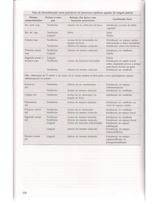 Livro: Anatomia da Face  odontostation@gmail.com