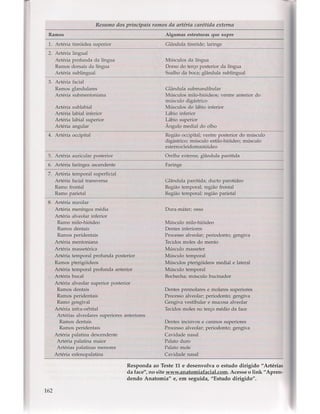 Livro: Anatomia da Face  odontostation@gmail.com