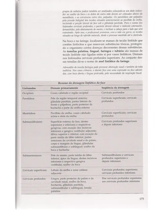 Livro: Anatomia da Face  odontostation@gmail.com