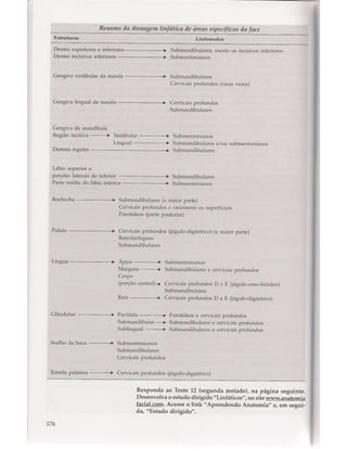 Livro: Anatomia da Face  odontostation@gmail.com