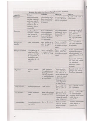 Livro: Anatomia da Face  odontostation@gmail.com