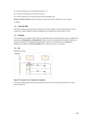 [x > y] msg: mensagem msg é enviada somente se x > y
*[i:=1..10] msg: mensagem msg é enviada 10 vezes.
*[x > 0] msg: enquanto x for maior que zero enviar mensagem msg.
Receber valor de retorno: é possível receber um valor de retorno e atribuí-lo a uma variável.
x:=obter()

1.2

Linha da Vida

São linhas verticais que representam o tempo de vida de um objeto. Um X na linha denota o fim da
existência do objeto. Objetos no topo do diagrama são considerados criados desde o início.

1.3

Ativação

Uma ativação (um retângulo sobre a linha da vida) representa o período durante o qual um objeto está
em execução diretamente ou indiretamente. Direta, se estiver executando um método ou indireta, se
chamou um método e está bloqueado aguardando o retorno. A ativação mostra a duração das
operações nos objetos e o fluxo de controle entre o objeto invocador e o invocado.

1.4

Alt

Equivale ao if-else.
sd Interação
:A

:B

usuário
x
alt v erifica x

msg1

[x>0]

[x<=0]
msg2

Figura 35: exemplo de alt no diagrama de seqüência.
O mesmo comportamento pode ser representado através de uma condição de guarda in-line como
ilustra a figura 36.

45

 