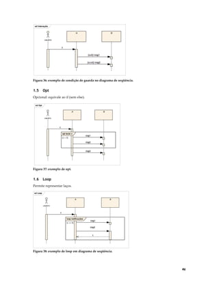 sd Interação
:A

:B

usuário
x
[x>0]: msg1
[x<=0]: msg2

Figura 36: exemplo de condição de guarda no diagrama de seqüência.

1.5

Opt

Opcional: equivale ao if (sem else).
sd Opt
:A

:B

usuário

x
opt testa x

msg1

[x > 0]

msg2

msg3

Figura 37: exemplo de opt.

1.6

Loop

Permite representar laços.
sd Loop
:A

:B

usuário
x
loop notificações
[x >= 0]

msg1
msg2

x

Figura 38: exemplo de loop em diagrama de seqüência.

46

 