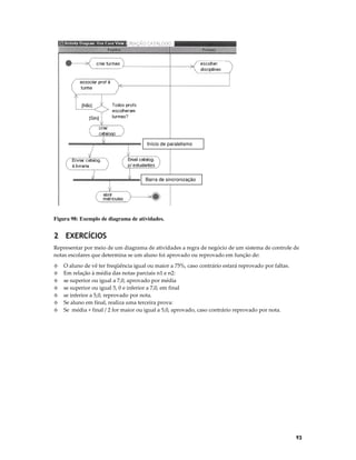Início de paralelismo

Barra de sincronização

Figura 98: Exemplo de diagrama de atividades.

2 EXERCÍCIOS
Representar por meio de um diagrama de atividades a regra de negócio de um sistema de controle de
notas escolares que determina se um aluno foi aprovado ou reprovado em função de:
◊
◊
◊
◊
◊
◊
◊

O aluno de vê ter freqüência igual ou maior a 75%, caso contrário estará reprovado por faltas.
Em relação à média das notas parciais n1 e n2:
se superior ou igual a 7,0, aprovado por média
se superior ou igual 5, 0 e inferior a 7,0, em final
se inferior a 5,0, reprovado por nota.
Se aluno em final, realiza uma terceira prova:
Se média + final / 2 for maior ou igual a 5,0, aprovado, caso contrário reprovado por nota.

93

 