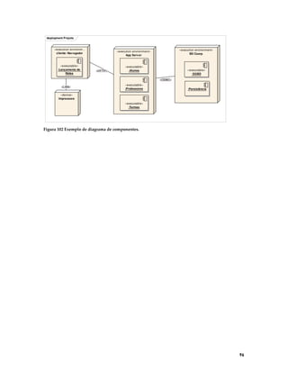 deployment Proj eto

«execution environm...
cliente: Nav egador

«executable»
:Lançamento de
Notas

«execution environment»
BD Coorp.

«execution environment»
App Serv er

«HTTP»

«executable»
:Alunos

«executable»
:SGBD
«ODBC»

«LAN»

«executable»
:Professores

:Persistência

«device»
Impressora
«executable»
:Turmas

Figura 102 Exemplo de diagrama de componentes.

96

 