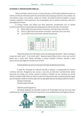 PROFESSOR
Na próxima sequência continuaremos
com o eixo temático Números e
Operações. Antes, incentive os alunos a
resolverem alguns desafios.
ATIVIDADE 3: PREENCHENDO TABELAS.
Nessa atividade, busca-se que a criança perceba a codificação estabelecida para os
valores numéricos instituído a partir da nomenclatura de cada peça (cubinho uma unidade, tira
uma dezena, placa uma centena, cubão um milhar). No preenchimento da tabela a criança
começa a respeitar o valor posicional, faz comparações com os valores numéricos, executa a
ordenação de números.
A criança recebe uma tabela que deve preencher corretamente com os valores
numéricos de referencia estipulado para cada peça do material dourado. Por exemplo:
?• Maisa 189 (indica que ela tem uma placa, oito tiras e nove cubinhos);
?• Glaucia 196 (indica que ela tem uma placa, nove tiras e seis cubinhos);
?• Lucilia 200 (indica que ela tem apenas duas placas)
Perguntas podem ser elaboradas a partir da observação da tabela: Quem conseguiu
a peça de maior valor? E de menor valor? Quantas barras Gláucia tem a mais que Lucília?
Quem tem o maior valor. Nessa atividade a criança compara números, percebe o valor
posicional de cada algarismo e ordena os números.
CONSEQÜÊNCIAS DO ESTUDO DO SISTEMA NUMÉRICO DECIMAL
A base de utilização do material dourado é reforçar a compreensão do sistema
numérico decimal. Resgata-se dos alunos o que eles já dominam (conhecimento prévio
adquirido do contato com outras crianças e adultos e também do seu cotidiano ao utilizar
valores monetários R$). Deve-se instituir a partir do material dourado a compreensão das regras
que normatizam o sistema numérico decimal e as operações básicas realizadas a partir do mesmo:
Adição e Subtração;
Multiplicação e Divisão.
Referências Bibliográficas:
Atividade adaptada da atividade Sistema de Numeração Decimal do Curso para
professores de 1ª a 4ª série do Ensino Fundamental, Curso de Matemática do Programa Educar
17
MATEMÁTICA – PROJETO APRENDER MAIS
Maisa
Gláucia
Lucilia
Outros
1 8 9
1 9 6
2 0 0
 