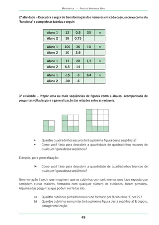 49
MATEMÁTICA – PROJETO APRENDER MAIS
2ª atividade – Descubra a regra de transformação dos números em cada caso, escreva como ela
"funciona" e complete as tabelas a seguir:
3ª atividade – Propor uma ou mais seqüências de figuras como a abaixo, acompanhada de
perguntas voltadas para a generalização das relações entre as variáveis.
• Quantos quadradinhos escuros terá a próxima figura dessa seqüência?
E depois, para generalização:
?• Como você faria para descobrir a quantidade de quadradinhos brancos de
qualquer figura dessa seqüência?
Uma variação é pedir que imaginem que os cubinhos com pelo menos uma face exposta que
compõem cubos maiores, formados com qualquer número de cubinhos, foram pintados.
Algumas das perguntas que podem ser feitas são:
a) Quantos cubinhos pintados terá o cubo formado por 8 cubinhos? E por 27?
b) Quantos cubinhos sem pintar terá a próxima figura desta seqüência? E depois,
para generalização:
• Como você faria para descobrir a quantidade de quadradinhos escuros de
qualquer figura dessa seqüência?
Aluno 1
Aluno 2
12 0,5 30 n
18 0,75
Aluno 1
Aluno 2
100 36 10 n
10 3,6
Aluno 1
Aluno 2
13 28 1,5 n
6,5 14
Aluno 1
Aluno 2
-15 -3 3/4 n
-30 -6
 